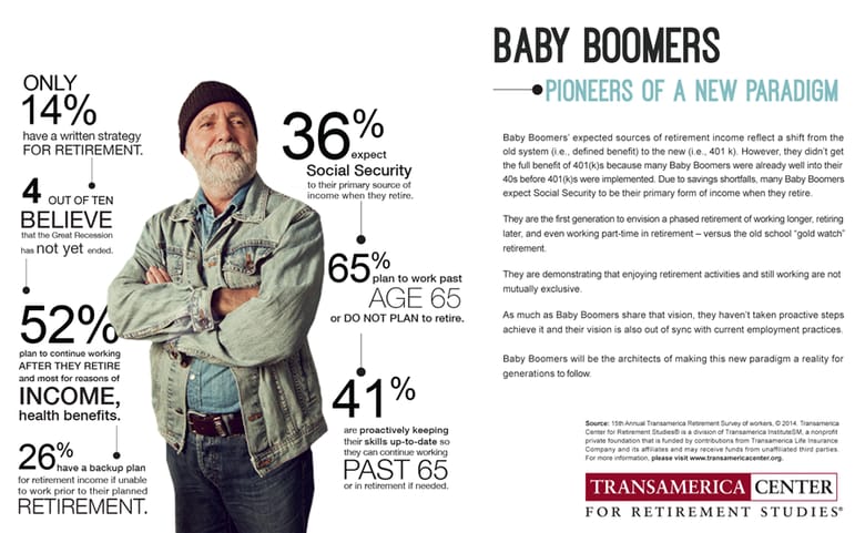 Graphic chart on baby boomers and pioneers of a new paradigm